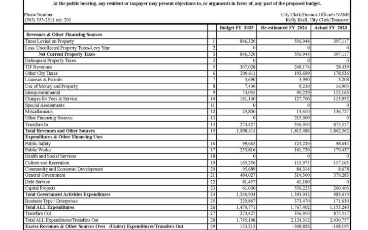 Photograph of the FY25 proposed budget from the IDOM website